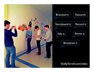 Brainstorm Research
Edit it
Storyboard it
Remix it
Record it
Broadcast it
ShellyTerrell.com/video
 