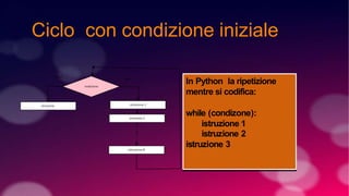 Ciclo con condizione iniziale
In Python la ripetizione
mentre si codifica:
while (condizone):
istruzione 1
istruzione 2
istruzione 3
 