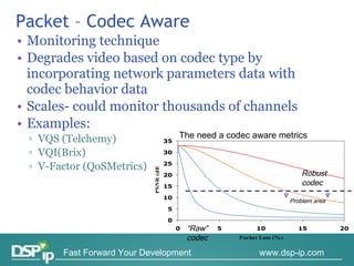 Packet – Codec Aware Monitoring technique Degrades video based on codec type by incorporating network parameters data with codec behavior data Scales- could monitor thousands of channels Examples: VQS (Telchemy) VQI (Brix) V-Factor (QoSMetrics) The need a codec aware metrics Problem area Robust  codec “ Raw” codec 