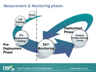 Measurement & Monitoring phases Analysis Problem Solving Tuning Pre Deployment Testing Lab Testing Design 24/7 Monitoring Deployment Phase Pre-Deployment Phase 