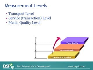Measurement Levels Transport Level Service (transaction) Level Media Quality Level Video Quality Transport Quality Transaction Quality 