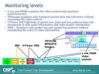 Monitoring levels J.144 and PSNR examines the video content only (payload  measurements) TR101290 examines only transport stream data and coherence without examining the video content V - Factor and VQS looks at packet loss, jitter and loss patterns data and incorporate it with codec information and video header information MDI – Examines only packet loss and packet loss patterns without considering the codec or video information TR101290 MPEG2TS Headers V-Factor, VQS MDI J.144, PSNR Video payload   