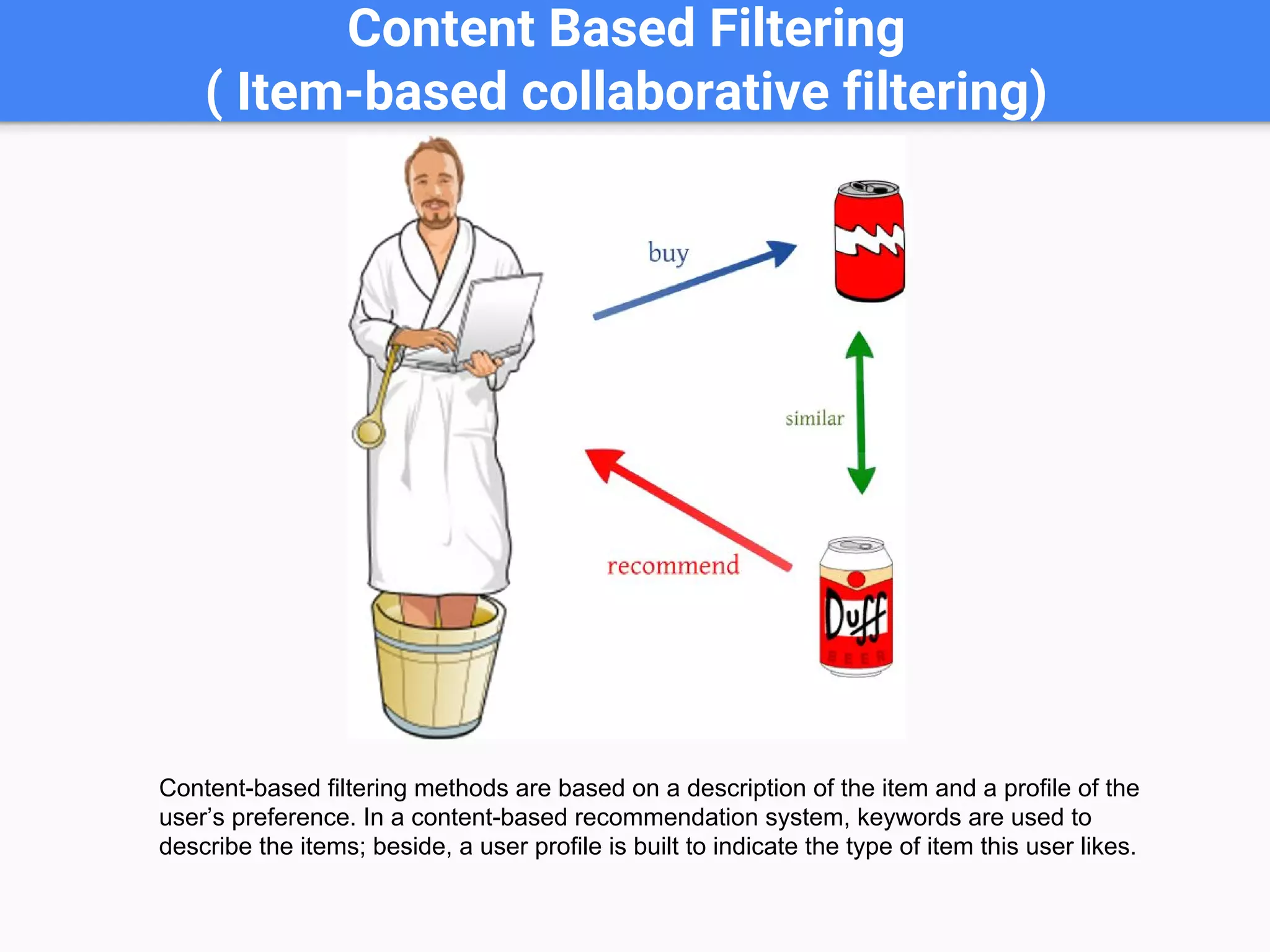 Content Based Filtering
( Item-based collaborative filtering)
Content-based filtering methods are based on a description of the item and a profile of the
user’s preference. In a content-based recommendation system, keywords are used to
describe the items; beside, a user profile is built to indicate the type of item this user likes.
 