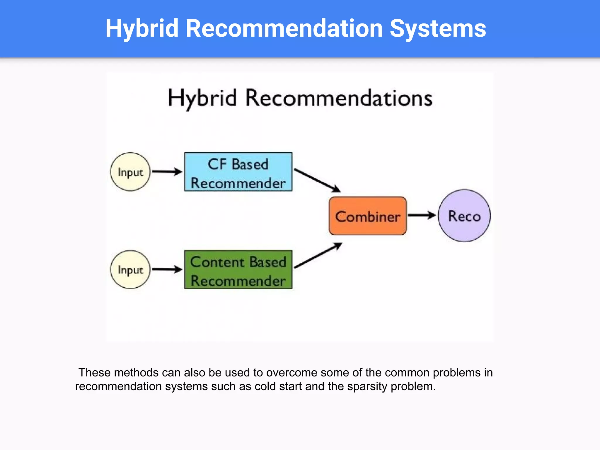 Hybrid Recommendation Systems
These methods can also be used to overcome some of the common problems in
recommendation systems such as cold start and the sparsity problem.
 