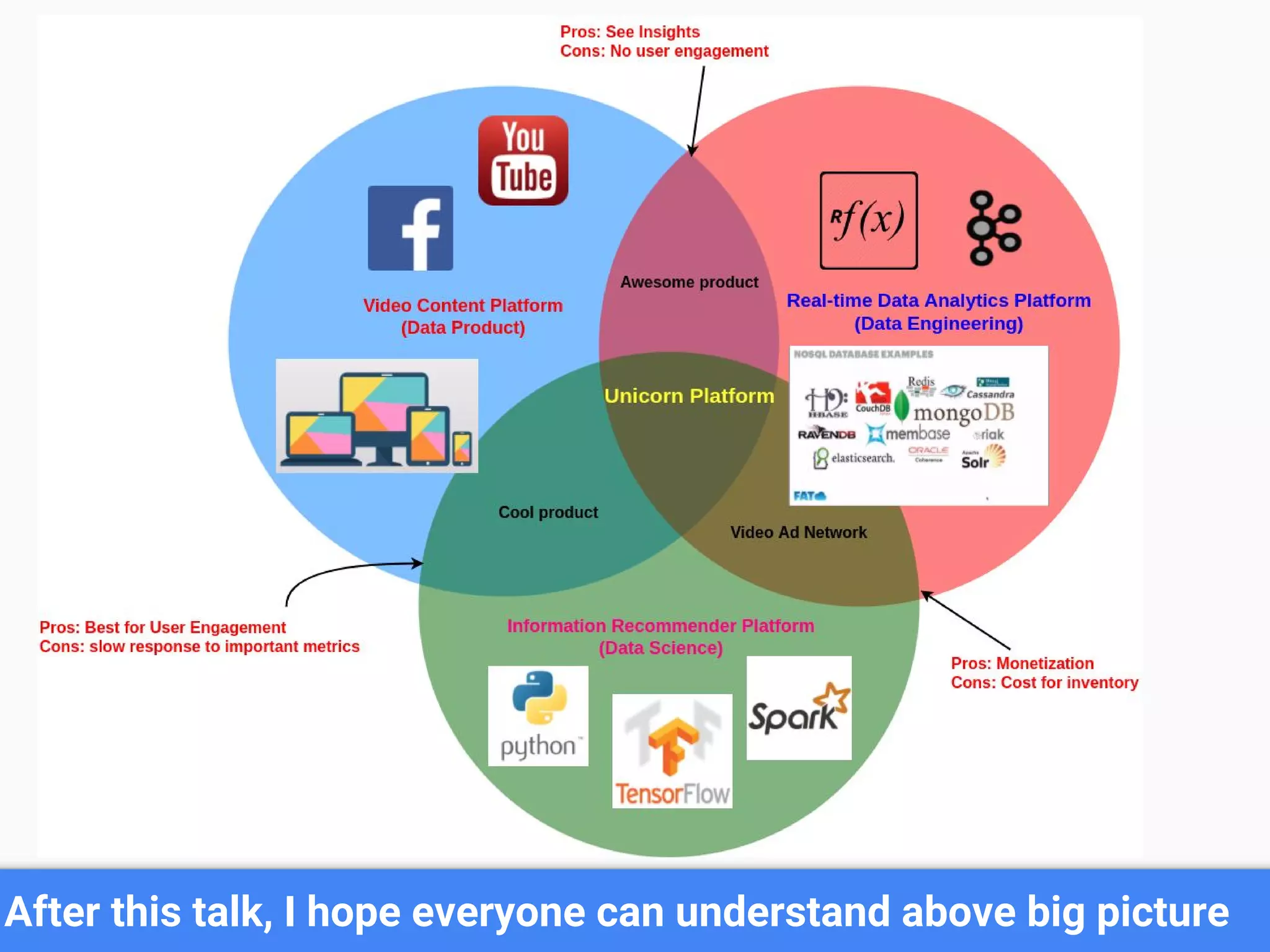 After this talk, I hope everyone can understand above big picture
 
