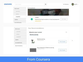 Your Recommendations from MOOC Coursera
 