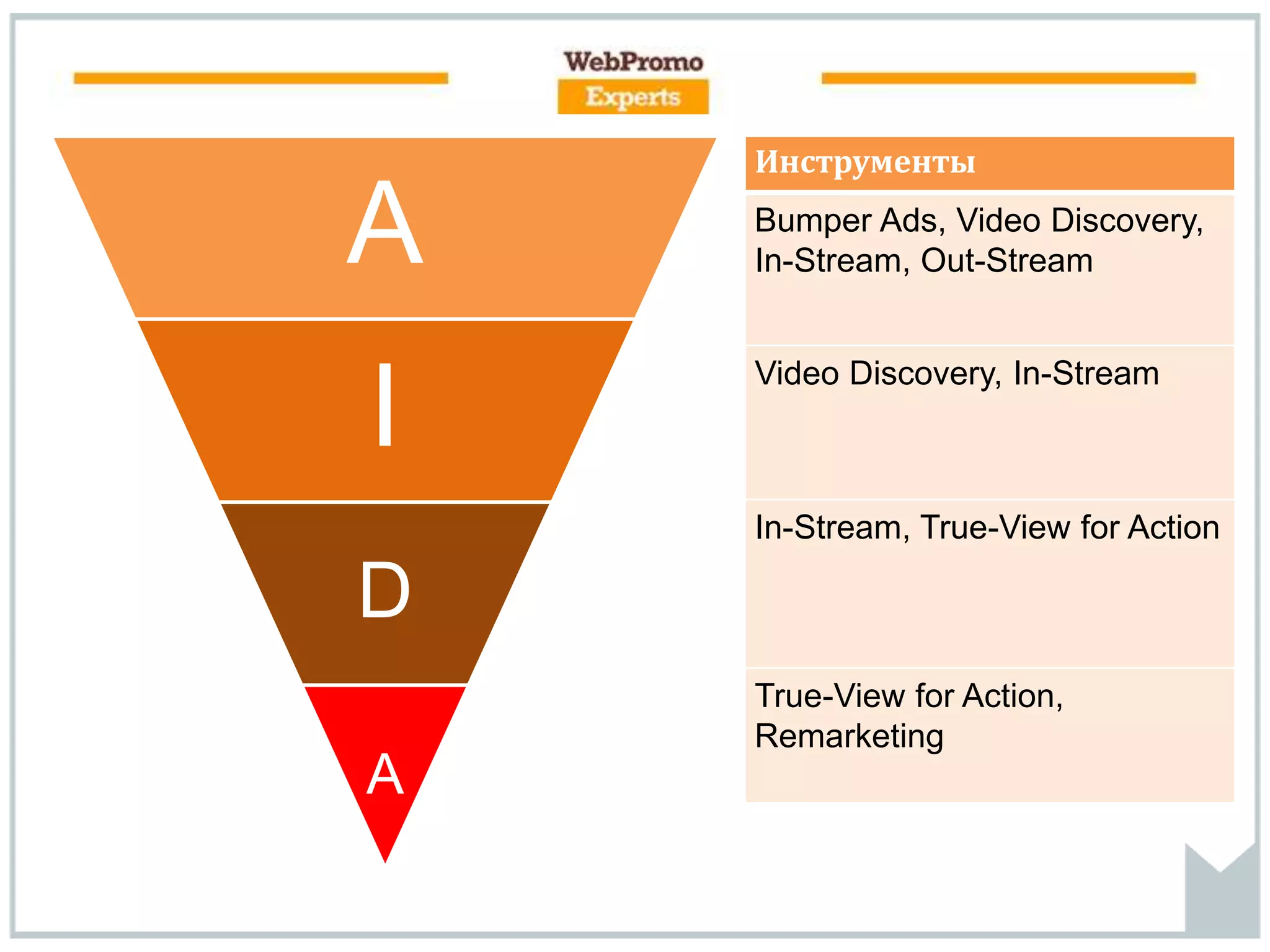 A
I
D
A
Инструменты
Bumper Ads, Video Discovery,
In-Stream, Out-Stream
Video Discovery, In-Stream
In-Stream, True-View for Action
True-View for Action,
Remarketing
 