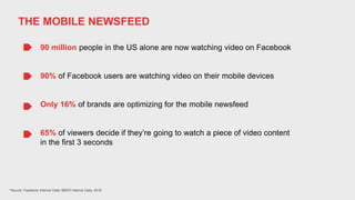 90 million people in the US alone are now watching video on Facebook
90% of Facebook users are watching video on their mobile devices
Only 16% of brands are optimizing for the mobile newsfeed
65% of viewers decide if they’re going to watch a piece of video content
in the first 3 seconds
*Source: Facebook Internal Data; BBDO Internal Data, 2016
THE MOBILE NEWSFEED
 