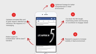 Updated animated title card
to grab viewer's attention and
introduce “life happens in 5”
messaging
Added supers to
contextualize “will he dare?”
narrative
Cut down the film length,
maximizing action and focusing
on countdown to engage viewer
Resized to square to increase
visibility in feed environment
1
2
4
5
Lightened footage for better
comprehension in feed
environment
3
 