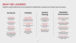 23
No Sound Autoplay
Crop for Mobile
Cut the video to 1:1
to maximize mobile
real estate
Focus on Key
Characters
Give the narrative a
clear focus
Use Oversized Text
Utilize big supers to
maximize impact
Newsfeed
Environment
Use Title Cards
Contextualize the
story upfront
Integrate Supers
Use copy as part of
the narrative
Show Product /
Branding in Situ
Show the product /
brand in use
Consider Carousel
Utilize multiple frames
and associated copy
to tell a VO heavy
story
Use a Compelling
Opening Frame
Prioritize the most eye
catching frame upfront
Don’t bury the leading
content
Don’t wait until the end
for reveals
Leverage Brand
Iconography
Include branding
elements other than
the logo
Provide reason to watch
Outline the key benefit for
watching
Simplify key messages
Tell the absolute simplest
version of the story
Shorten the Duration
Tell the absolute shortest
version of the story
Quick Cuts
Increase the pace of the
story where possible
Start with a Question
Create personal relevancy
with the viewer
Vertical
Viewing
Specific creative elements can be tweaked to significantly increase view through rate and impact:
WHAT WE LEARNED
 