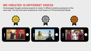 1ST
PLACE
2ND
PLACE
3RD
PLACE
WE CREATED 10 DIFFERENT VIDEOS
We leveraged Google’s existing research to create 10 different creative expressions of the
same idea. The top three were measured by most impact on VTR and Branded Recall.
 