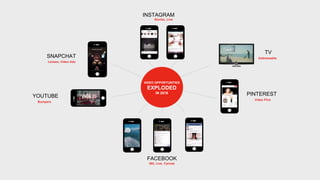 TV
AddressableSNAPCHAT
Lenses, Video Ads
YOUTUBE
Bumpers
PINTEREST
Video Pins
FACEBOOK
360, Live, Canvas
INSTAGRAM
Stories, Live
VIDEO OPPORTUNITIES
EXPLODED
IN 2016
 