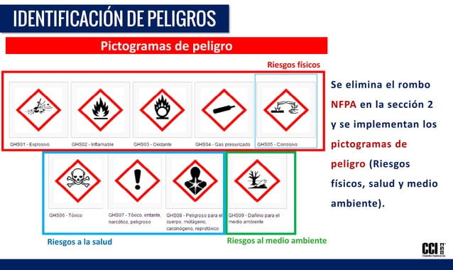 Programa de Capacitaciones - NOM-018-STPS-2015