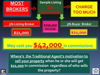 SM Where’s  the Traditional Agent’s motivation to sell your property  when he or she will get  $21,000  in commission  regardless of who sells the property? Sample Listing 6%  Commission 3% Listing Broker $700,000 HOUSE 3% Buyer  Broker $21,000 May cost you  $42,000  in commissions MOST BROKERS $21,000 CHARGE TOO MUCH 