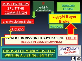 SM IF 4.75%  Commission 2.375% Listing Broker $700,000 HOUSE 2.375% Buyer  Broker $17,500 LOWER COMMISSION TO BUYER AGENTS  COULD RESULT IN LESS SHOWINGS! MOST BROKERS SPLIT THE COMMISSION $17,500 THIS IS A LOT MONEY JUST FOR WRITING A LISTING, ISN’T IT? 