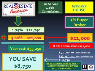 SM WE PAY AGENTS MORE MONEY  TO MOTIVATE THEM TO SHOW AND SELL YOUR PROPERTY Your cost:  $33,250 If 6% Commission=$42,000 YOU SAVE $8,750 $42,000  ---  6% Commission $33,250  ---  REA’ S Commission $  8,750 Full Service 4.75% Commission $700,000 HOUSE 3% Buyer  Broker 1.75%  $12,250 $21,000 3.00%  $21,000 