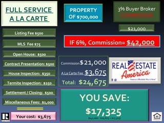 IF 6%, Commission=  $42,000 Commission $21,000 A La Carte Fee  $3,675 Total:   $24,675 PROPERTY OF $700,000 3% Buyer Broker COMMISSION Open House:  $500 Listing Fee $500  $21,000 Your cost:  $3,675 YOU SAVE:   $17,325  ($42,000 - $24,675 = $17,325) Contract Presentation: $500 House Inspection:  $350 Termite Inspection:  $250 Settlement / Closing:  $500 Miscellaneous Fees:  $1,000 FULL SERVICE  A LA CARTE  MLS  Fee $75  