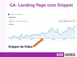 Video SEO