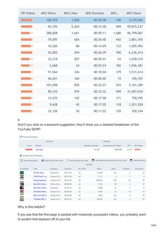 4
And if you click on a keyword suggestion, they’ll show you a detailed breakdown of the
YouTube SERP:
Why is this helpful?
If you see that the first page is packed with massively successful videos, you probably want
to scratch that keyword off of your list.
12/54
 