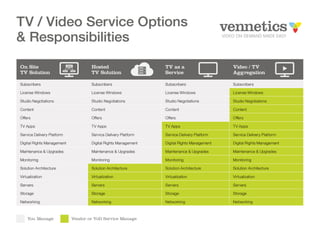 Launching a TV / Video Service? These are your Options