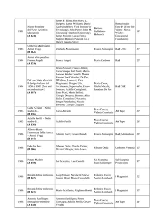 1981

Nuove frontiere
dell'Arte: Artisti in
laboratorio
(A 123)

James F. Blinn; Ron Hays; L.
Burgess; Lance Williams; David
Gashwind (New York Institute of
Barbara
Tecnology); John Pierce; John M.
GullahornChowning (Stanford University);
Holececk
James Moorer (Lucas Film);
Stephen Benton (Polaroid Co.);
Hariett Gasdin-Silver

1983

Umberto Mastroianni –
Artisti d'oggi
(B 164)

Umberto Mastroianni

Franco Simongini RAI UNO

27'

1984

Artisti allo specchio:
Franco Angeli
(A 053)

Franco Angeli

Mario Carbone

RAI

29'

1984

Dal cucchiaio alla città:
Il design italiano dal
1950 al 1980 [first and
second episode]
(A 107)

Bruno Munari; Franco Albini;
Carlo Scarpa; Giò Ponti; Marco
Lanuso; Giulio Castelli; Marco
Zanuso; Joe Colombo; De Pas;
D'Urbino; Lomazzi; Vico
Magistretti; Gruppo Ufo;
Archizoom; Superstudio; Ettore
Sottsass; Achille Castiglioni;
Enzo Mari; Mario Bellini;
Giorgio Decursu; Boretto; Aldo
Ballo; Corradino D'Ascanio;
Sergio Pininfarina; Nuccio
Bertone; Giorgio Giugiaro

Mario Zanot;
Giulio Macchi,
Jonathan De Pas

RAI DSE

48'

1985

Carla Accardi – Nello
studio di…
(B 136)

Carla Accardi

Mara Coccia;
Art Tape
Valeria Gramiccia

20'

1985

Achille Perilli – Nello
studio di…
(A 136)

Achille Perilli

Mara Coccia;
Art Tape
Valeria Gramiccia

28'

1986

Alberto Burri:
l'avventura della ricerca
– Artisti d'oggi
(B 144)

Alberto Burri; Cesare Brandi

Franco Simongini RAI; Montedison

26'

1986

Fake for Jazz
(B 166)

Silvano Onda; Charlie Parker;
Dizzie Gillespie; John Lewis

Silvano Onda

Uroboros Venezia 13'

1986

Potato Masher
(A 159)

Sal Scarpitta; Leo Castelli

Sal Scarpitta;
Joan Bankemper

Sal Scarpitta
Productions

37'

1986

Ritratti di fine millennio
(B 122)

Luigi Ontani; Nicola De Maria;
Gianni Dessì; Bruno Ceccobelli

Federico Tiezzi;
Sandro Lombardi

I Magazzini

52'

1986

Ritratti di fine millennio
(B 123)

Mario Schifanio; Alighiero Boetti

Federico Tiezzi;
Sandro Lombardi

I Magazzini

55'

1986

Antonio Sanfilippo:
Immagini e memorie
(A 138)

Antonio Sanfilippo; Pietro
Consagra; Achille Perilli; Cesare
Vivaldi

Mara Coccia;
Art Tape
Valeria Gramiccia

Roma Studio
Esse-Pi (Time life
Video - Nova;
58'
WGBH
Educational
Foundation)

21'

 