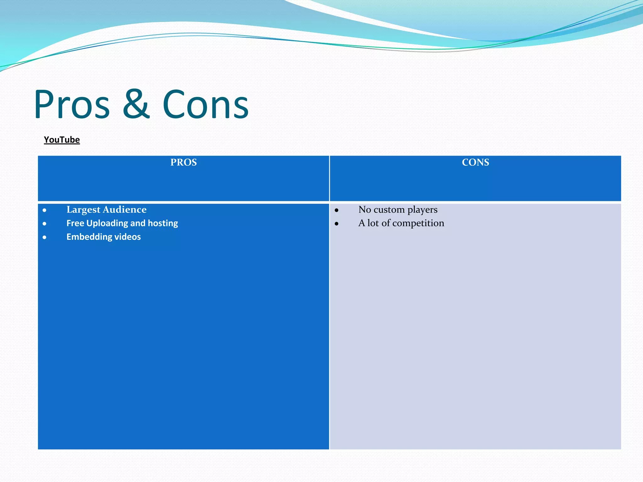 Pros & Cons
YouTube

                            PROS                          CONS



    Largest Audience               No custom players
    Free Uploading and hosting     A lot of competition
    Embedding videos
 