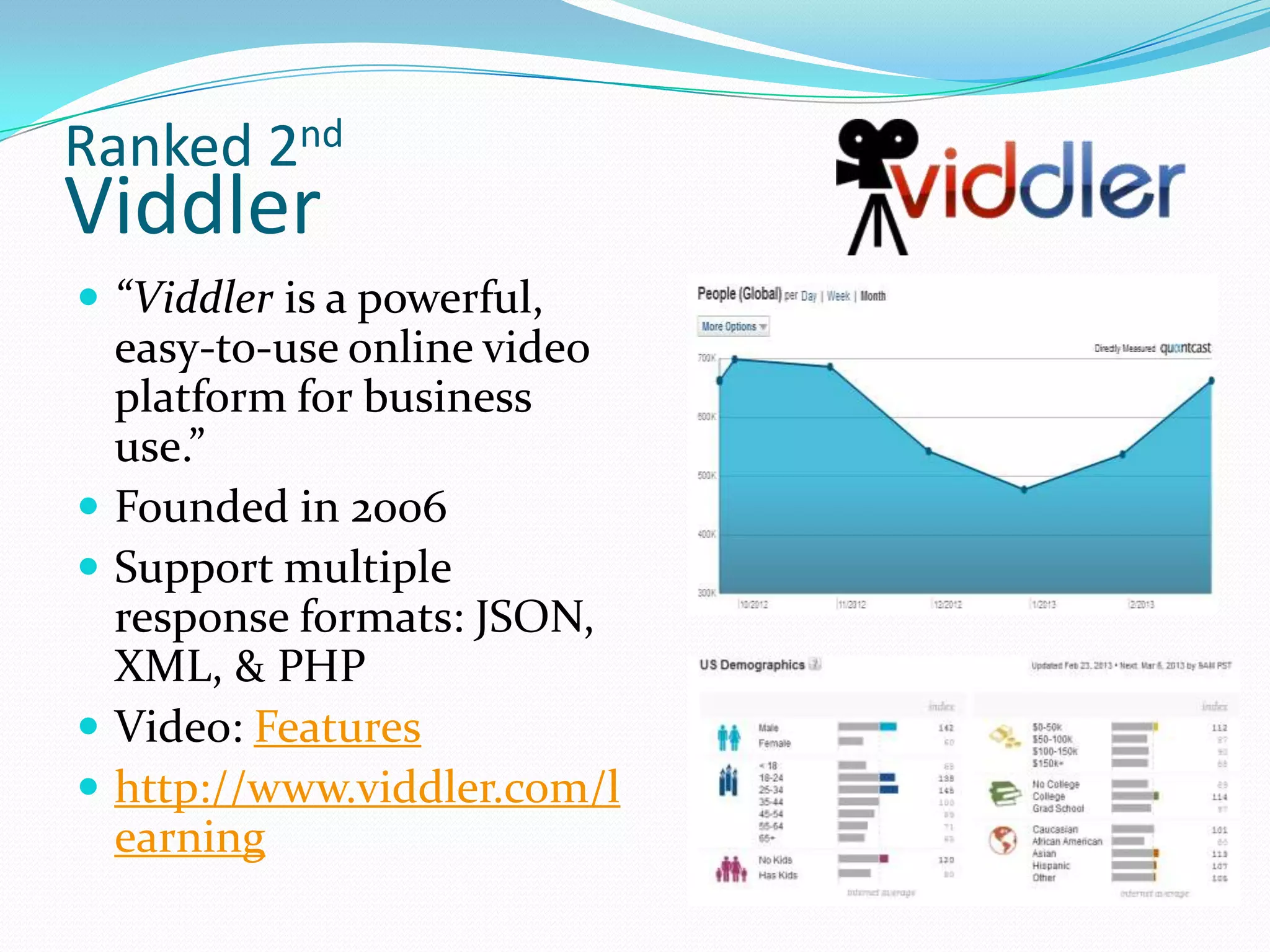 Ranked 2nd
Viddler
 “Viddler is a powerful,
    easy-to-use online video
    platform for business
    use.”
   Founded in 2006
   Support multiple
    response formats: JSON,
    XML, & PHP
   Video: Features
   http://www.viddler.com/l
    earning
 