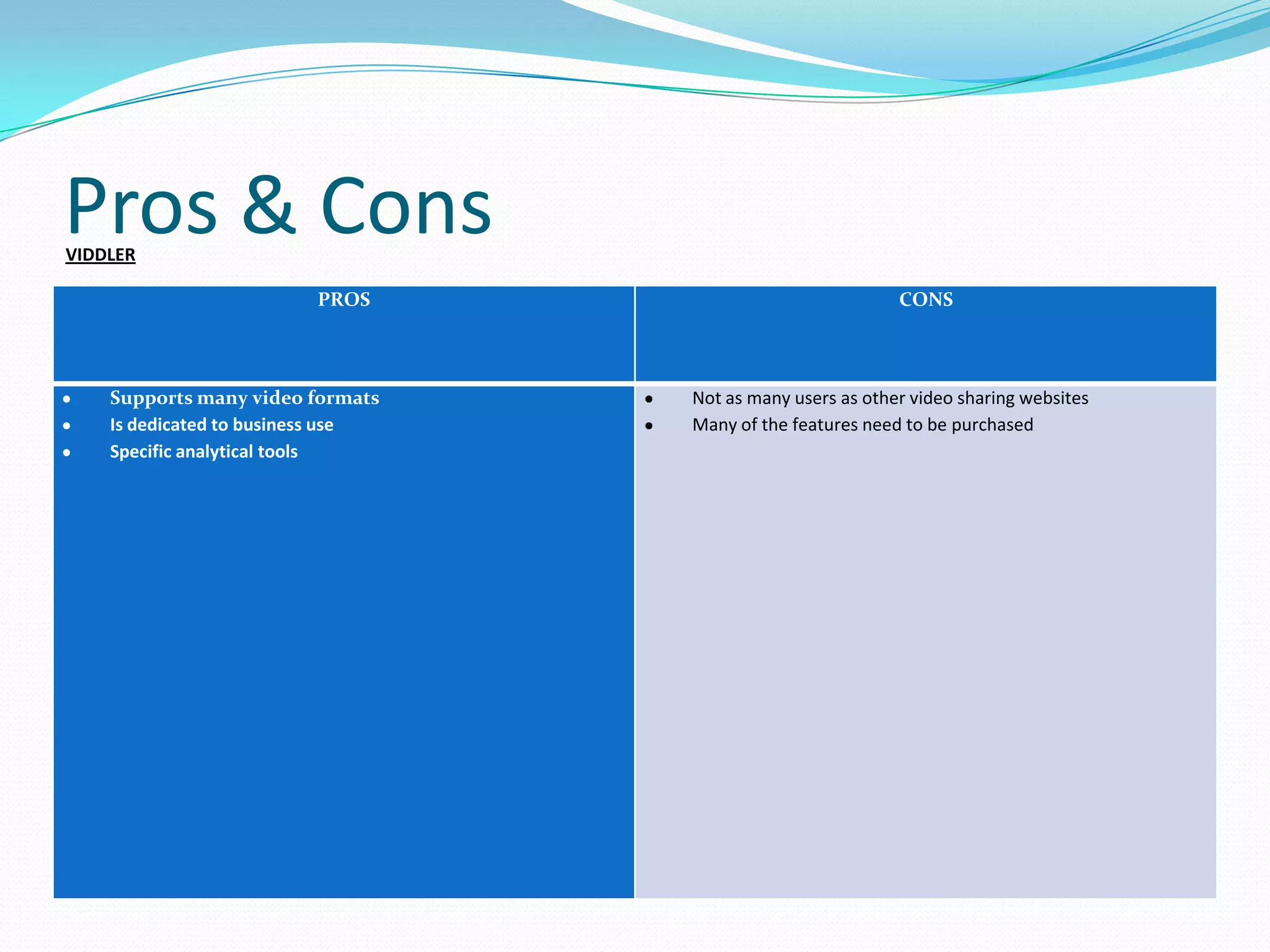 Pros & Cons
VIDDLER

                         PROS                               CONS




    Supports many video formats    Not as many users as other video sharing websites
    Is dedicated to business use   Many of the features need to be purchased
    Specific analytical tools
 