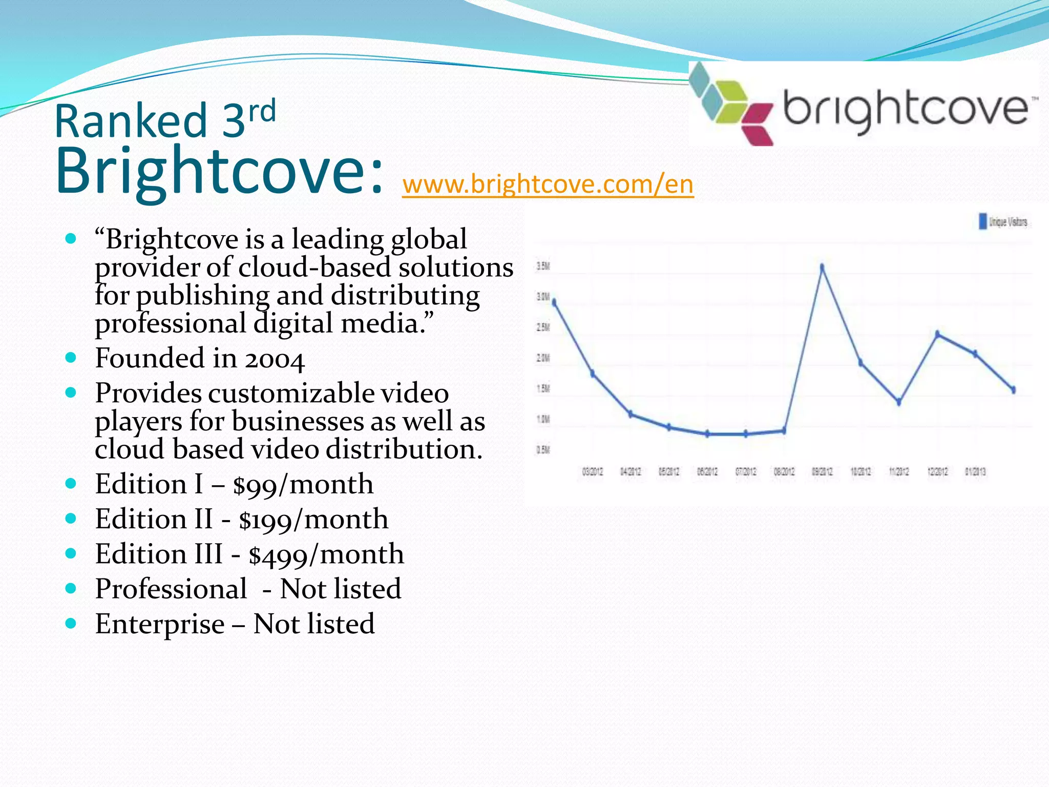 Ranked 3rd
Brightcove: www.brightcove.com/en
 “Brightcove is a leading global
    provider of cloud-based solutions
    for publishing and distributing
    professional digital media.”
   Founded in 2004
   Provides customizable video
    players for businesses as well as
    cloud based video distribution.
   Edition I – $99/month
   Edition II - $199/month
   Edition III - $499/month
   Professional - Not listed
   Enterprise – Not listed
 