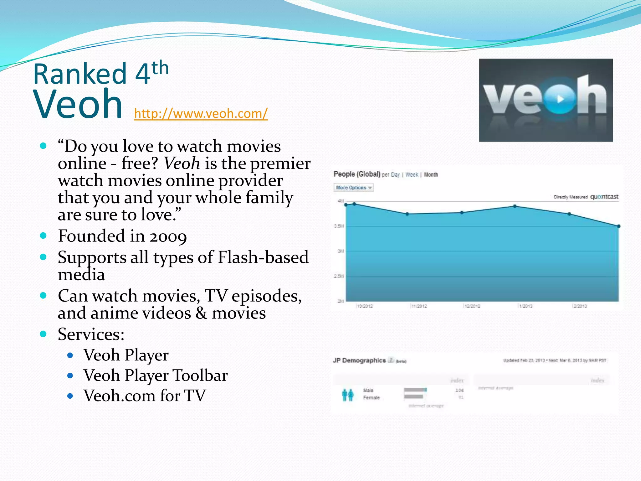 Ranked 4th
Veoh          http://www.veoh.com/

 “Do you love to watch movies
    online - free? Veoh is the premier
    watch movies online provider
    that you and your whole family
    are sure to love.”
   Founded in 2009
   Supports all types of Flash-based
    media
   Can watch movies, TV episodes,
    and anime videos & movies
   Services:
      Veoh Player
      Veoh Player Toolbar
      Veoh.com for TV
 