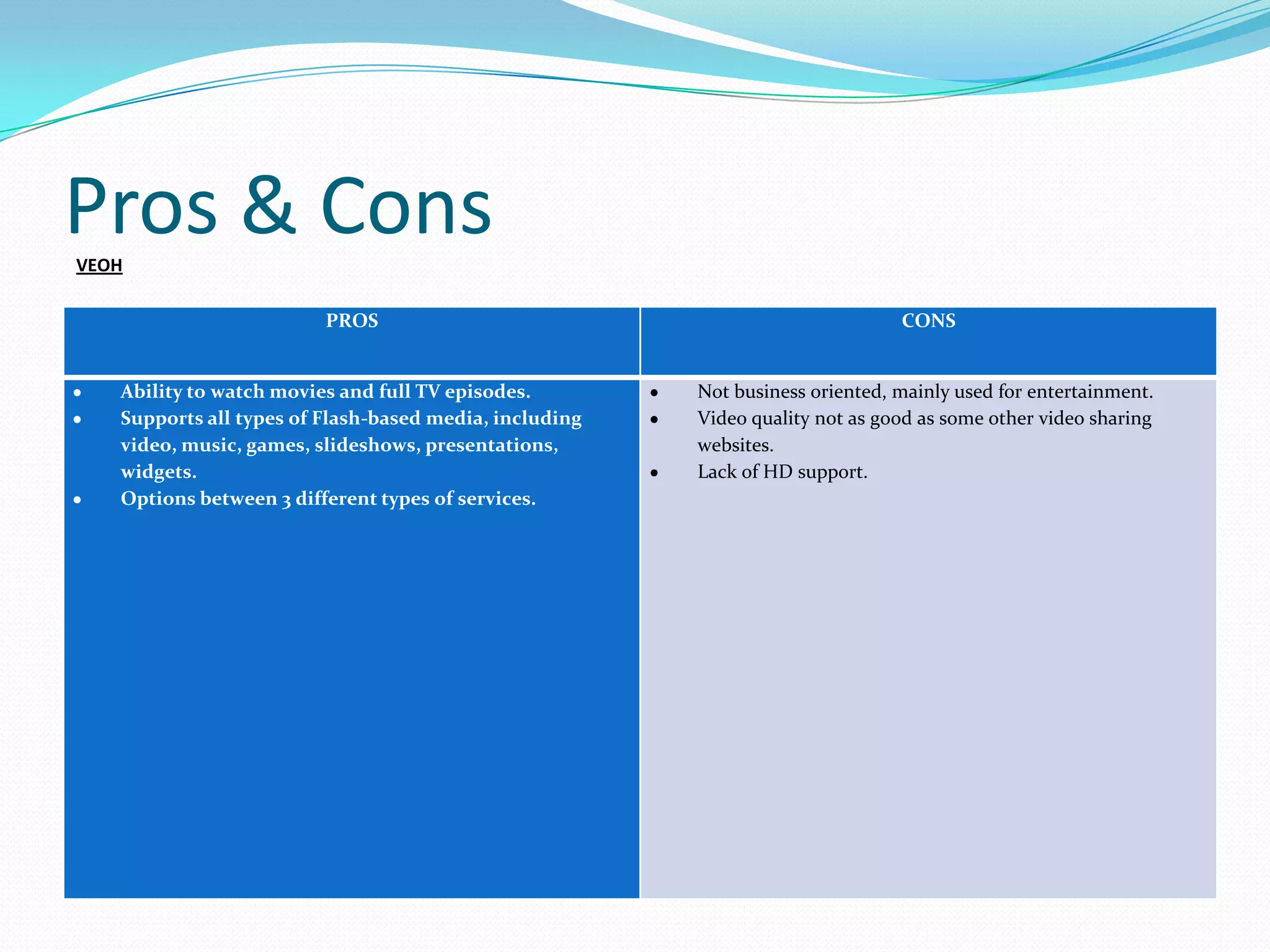 Pros & Cons
VEOH

                         PROS                                                  CONS


   Ability to watch movies and full TV episodes.        Not business oriented, mainly used for entertainment.
   Supports all types of Flash-based media, including   Video quality not as good as some other video sharing
   video, music, games, slideshows, presentations,      websites.
   widgets.                                             Lack of HD support.
   Options between 3 different types of services.
 