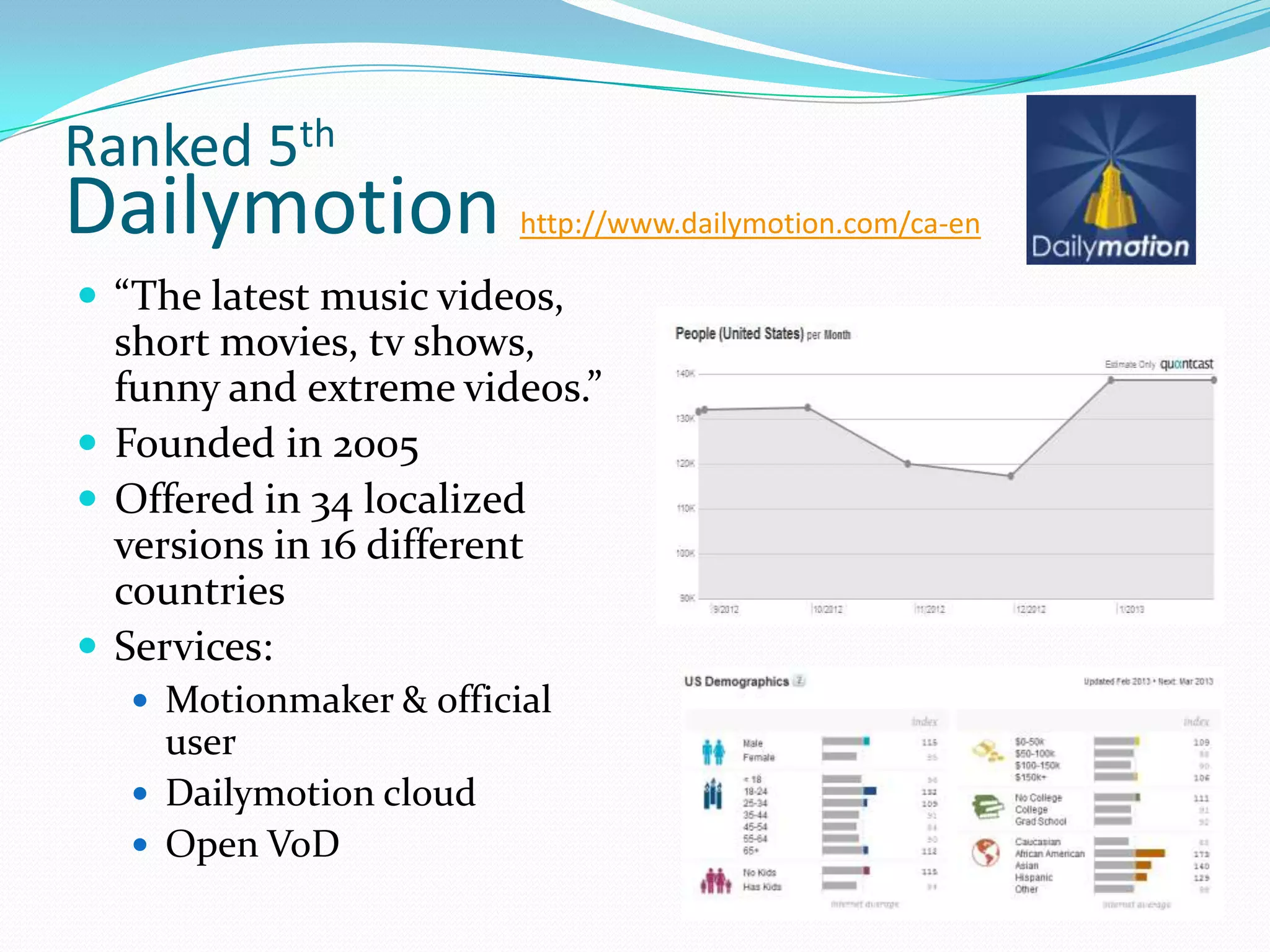 Ranked 5th
Dailymotion              http://www.dailymotion.com/ca-en

 “The latest music videos,
  short movies, tv shows,
  funny and extreme videos.”
 Founded in 2005
 Offered in 34 localized
  versions in 16 different
  countries
 Services:
    Motionmaker & official
     user
    Dailymotion cloud
    Open VoD
 