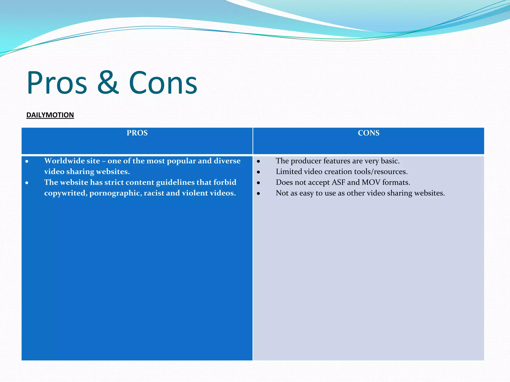 Pros & Cons
DAILYMOTION

                          PROS                                                      CONS


    Worldwide site – one of the most popular and diverse    The producer features are very basic.
    video sharing websites.                                 Limited video creation tools/resources.
    The website has strict content guidelines that forbid   Does not accept ASF and MOV formats.
    copywrited, pornographic, racist and violent videos.    Not as easy to use as other video sharing websites.
 