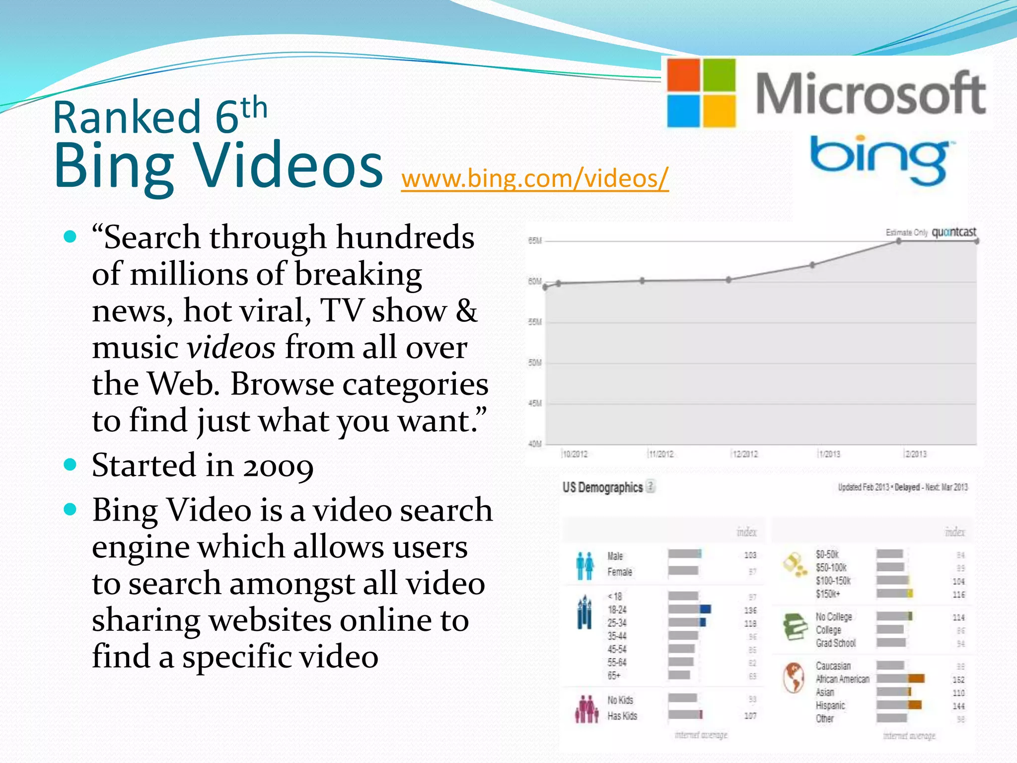 Ranked 6th
Bing Videos www.bing.com/videos/
 “Search through hundreds
  of millions of breaking
  news, hot viral, TV show &
  music videos from all over
  the Web. Browse categories
  to find just what you want.”
 Started in 2009
 Bing Video is a video search
  engine which allows users
  to search amongst all video
  sharing websites online to
  find a specific video
 