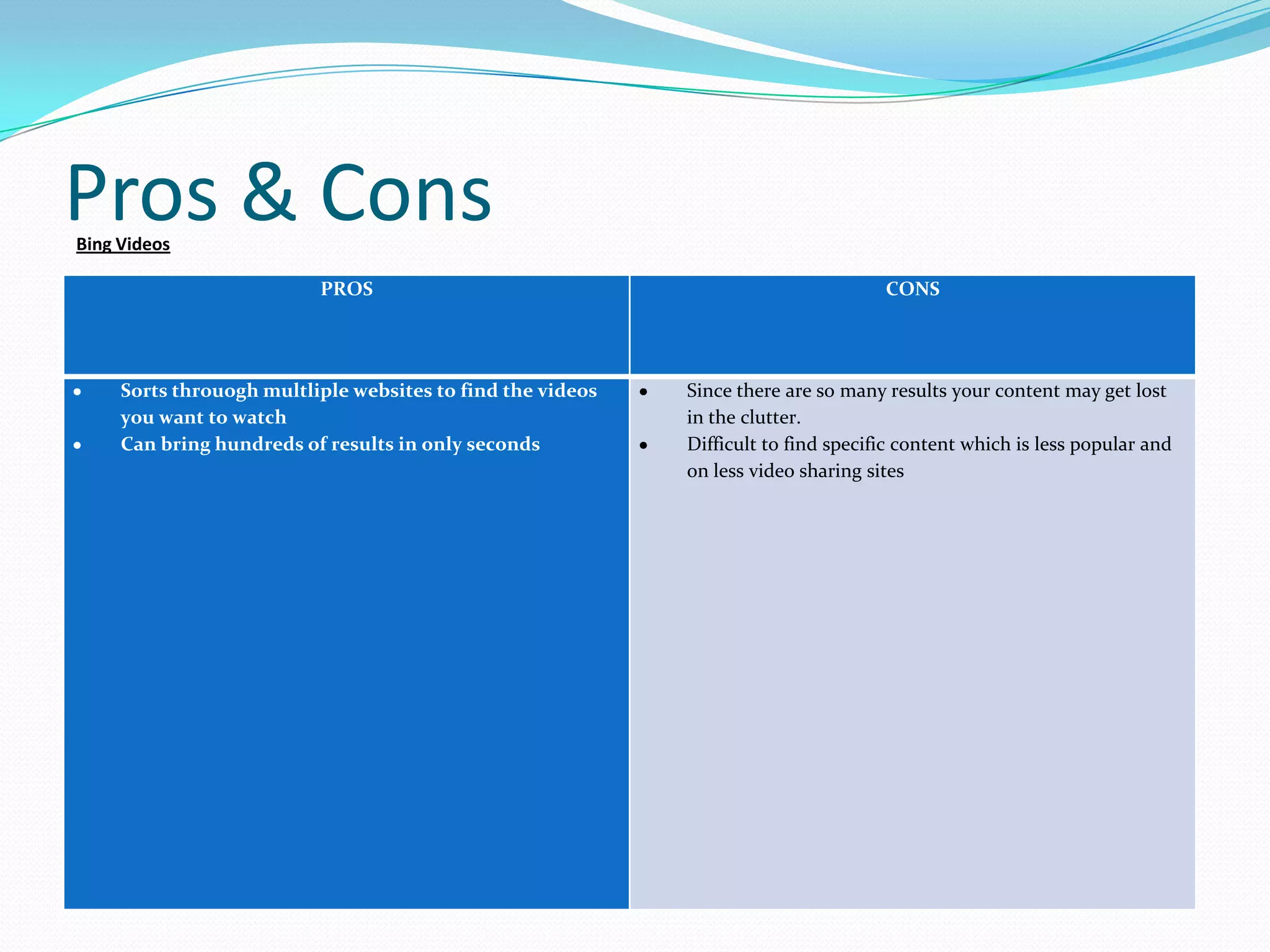 Pros & Cons
Bing Videos

                          PROS                                                      CONS




     Sorts throuogh multliple websites to find the videos   Since there are so many results your content may get lost
     you want to watch                                      in the clutter.
     Can bring hundreds of results in only seconds          Difficult to find specific content which is less popular and
                                                            on less video sharing sites
 