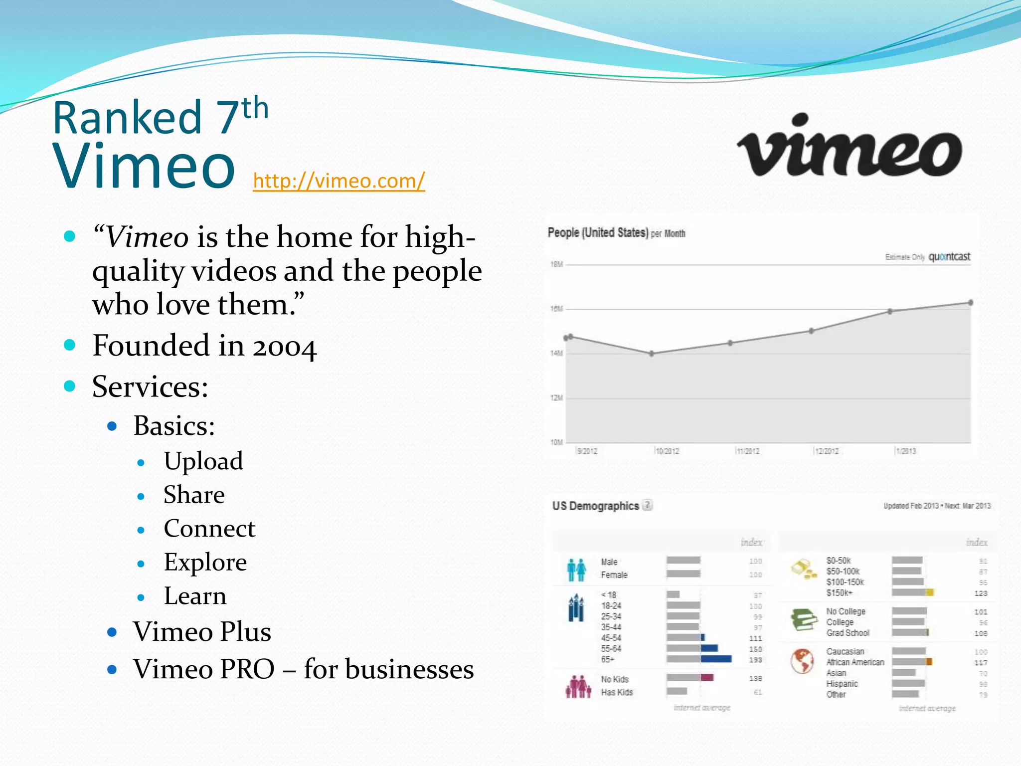 Ranked 7th
Vimeo          http://vimeo.com/

 “Vimeo is the home for high-
  quality videos and the people
  who love them.”
 Founded in 2004
 Services:
    Basics:
        Upload
        Share
        Connect
        Explore
        Learn
    Vimeo Plus
    Vimeo PRO – for businesses
 