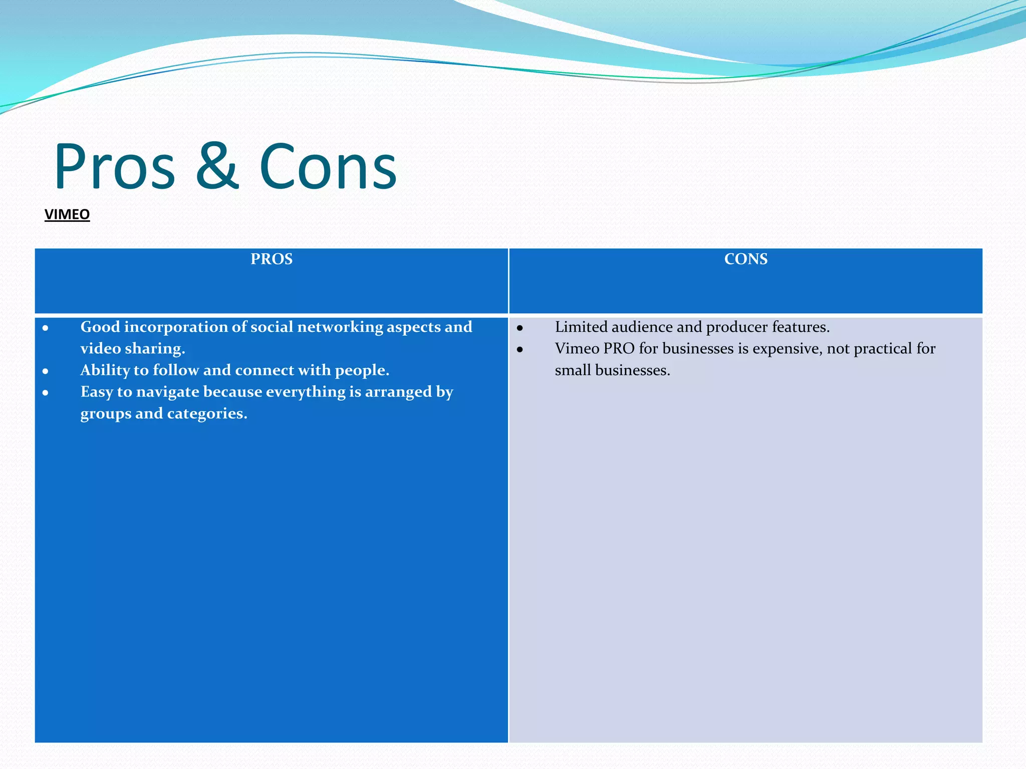 Pros & Cons
VIMEO

                         PROS                                                    CONS



   Good incorporation of social networking aspects and   Limited audience and producer features.
   video sharing.                                        Vimeo PRO for businesses is expensive, not practical for
   Ability to follow and connect with people.            small businesses.
   Easy to navigate because everything is arranged by
   groups and categories.
 