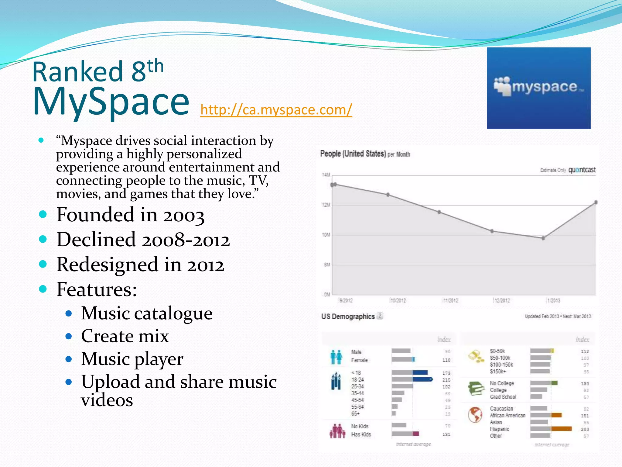 Ranked 8th
MySpace                   http://ca.myspace.com/
 “Myspace drives social interaction by
  providing a highly personalized
  experience around entertainment and
  connecting people to the music, TV,
  movies, and games that they love.”
   Founded in 2003
   Declined 2008-2012
   Redesigned in 2012
   Features:
       Music catalogue
       Create mix
       Music player
       Upload and share music
        videos
 