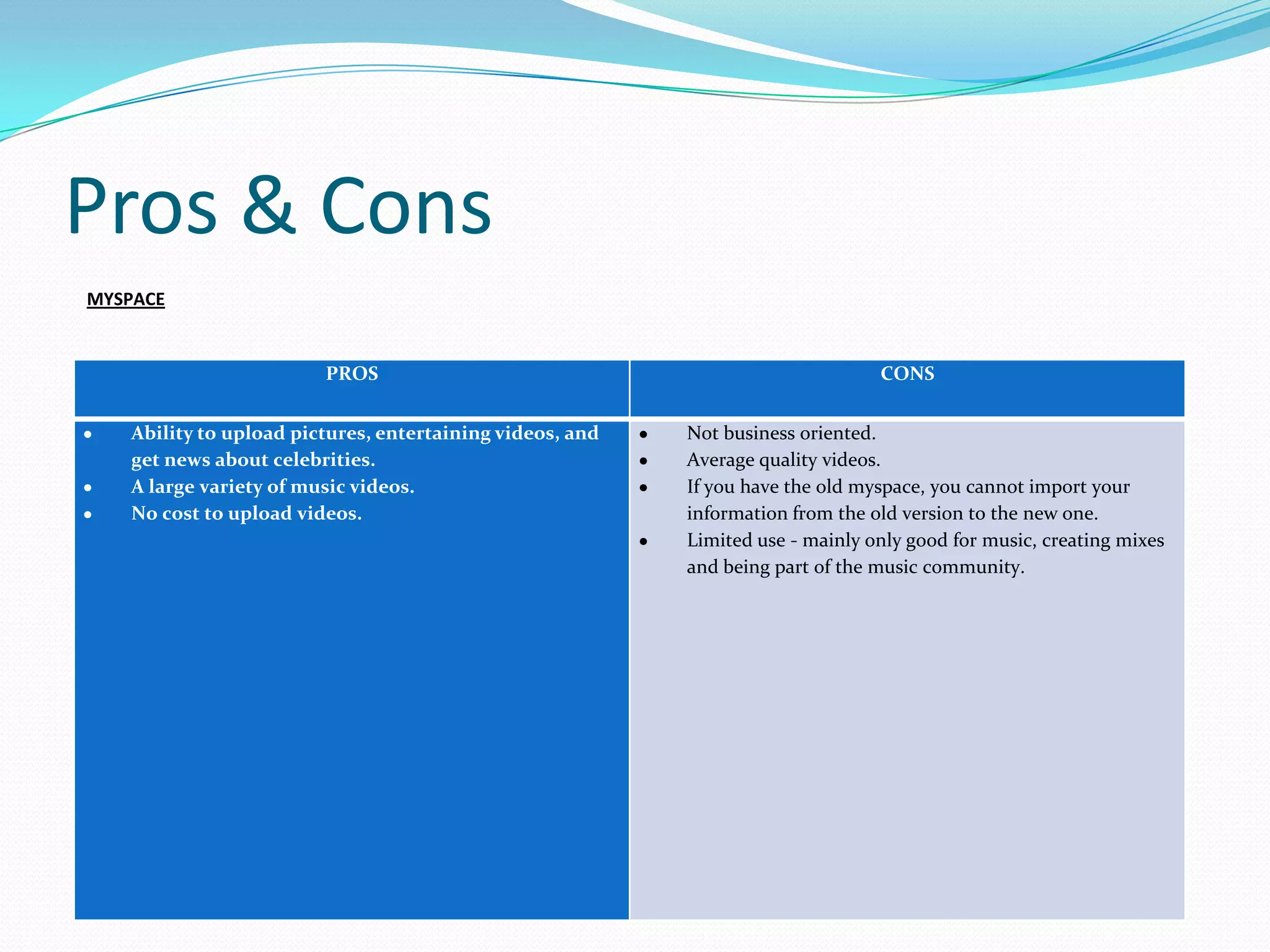 Pros & Cons
MYSPACE


                        PROS                                                    CONS


   Ability to upload pictures, entertaining videos, and   Not business oriented.
   get news about celebrities.                            Average quality videos.
   A large variety of music videos.                       If you have the old myspace, you cannot import your
   No cost to upload videos.                              information from the old version to the new one.
                                                          Limited use - mainly only good for music, creating mixes
                                                          and being part of the music community.
 