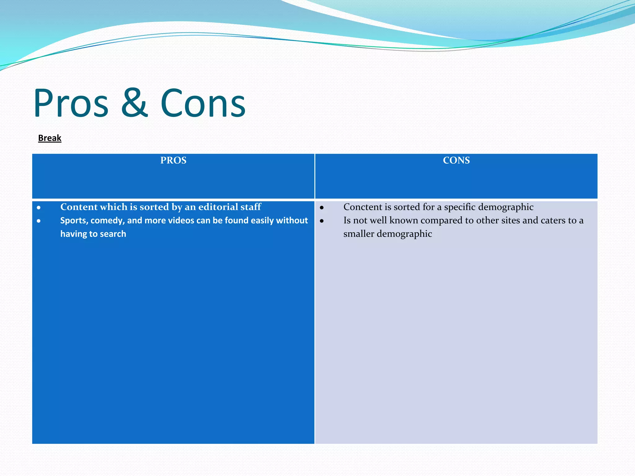 Pros & Cons
Break

                           PROS                                                          CONS



    Content which is sorted by an editorial staff                 Conctent is sorted for a specific demographic
    Sports, comedy, and more videos can be found easily without   Is not well known compared to other sites and caters to a
    having to search                                              smaller demographic
 