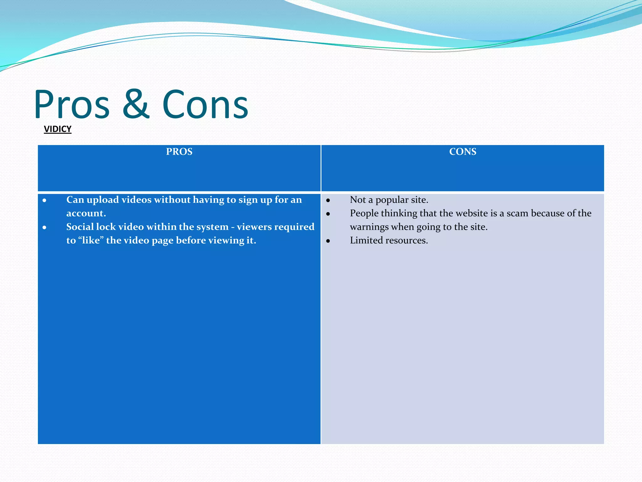 Pros & Cons
VIDICY

                         PROS                                                       CONS



    Can upload videos without having to sign up for an       Not a popular site.
    account.                                                 People thinking that the website is a scam because of the
    Social lock video within the system - viewers required   warnings when going to the site.
    to “like” the video page before viewing it.              Limited resources.
 