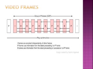 Video signals, video frames