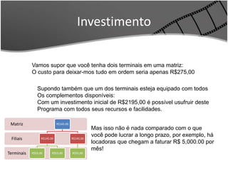 Investimento 
Vamos supor que você tenha dois terminais em uma matriz: 
O custo para deixar-mos tudo em ordem seria apenas R$275,00 
Supondo também que um dos terminais esteja equipado com todos 
Os complementos disponíveis: 
Com um investimento inicial de R$2195,00 é possível usufruir deste 
Programa com todos seus recursos e facilidades. 
Matriz R$165.00 
Filiais 
Terminais 
R$145.00 
R$55,00 R$55,00 
R$145.00 
R$55,00 
Mas isso não é nada comparado com o que 
você pode lucrar a longo prazo, por exemplo, há 
locadoras que chegam a faturar R$ 5,000.00 por 
mês! 
 