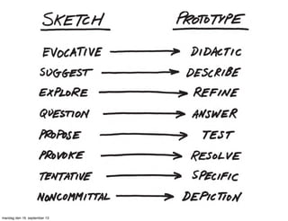 mandag den 16. september 13
 