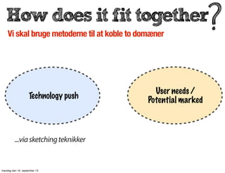 How does it fit together
Vi skal bruge metoderne til at koble to domæner
...viasketchingteknikker
Technology push
User needs /
Potential marked
mandag den 16. september 13
 