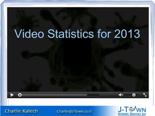 Video Statistics for 2013

 