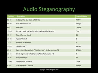 Video Steganography | PDF