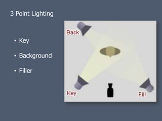 3 Point Lighting



 • Key

 • Background

 • Filler
 