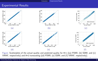 Evaluation Experimental Results
Experimental Results
20 30 40 50
Actual PSNR (in dB)
20
30
40
50
Predicted
PSNR
(in
dB)
(a)
10 20 30 40
Actual SSIM (in dB)
10
20
30
40
Predicted
SSIM
(in
dB)
(b)
0 25 50 75 100
Actual VMAF
0
20
40
60
80
100
Predicted
VMAF
JND threshold
(c)
20 30 40 50
Actual PSNR (in dB)
20
30
40
50
Predicted
PSNR
(in
dB)
(d)
10 20 30 40
Actual SSIM (in dB)
10
20
30
40
Predicted
SSIM
(in
dB)
(e)
0 25 50 75 100
Actual VMAF
0
20
40
60
80
100
Predicted
VMAF
JND threshold
(f)
Figure: Scatterplots of the actual quality and predicted quality for M=1 ((a) PSNR, (b) SSIM, and (c)
VMAF, respectively) and M=2 transcoding ((d) PSNR, (e) SSIM, and (f) VMAF, respectively).
Transcoding Quality Prediction for Adaptive Video Streaming 15
 