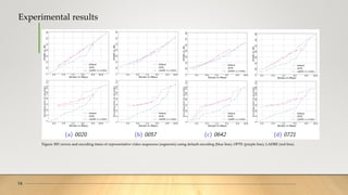 Experimental results
14
Figure: RD curves and encoding times of representative video sequences (segments) using default encoding (blue line), OPTE (purple line), LADRE (red line).
 